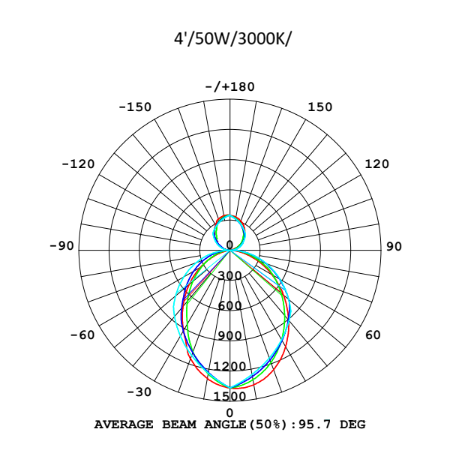 Photometric Data